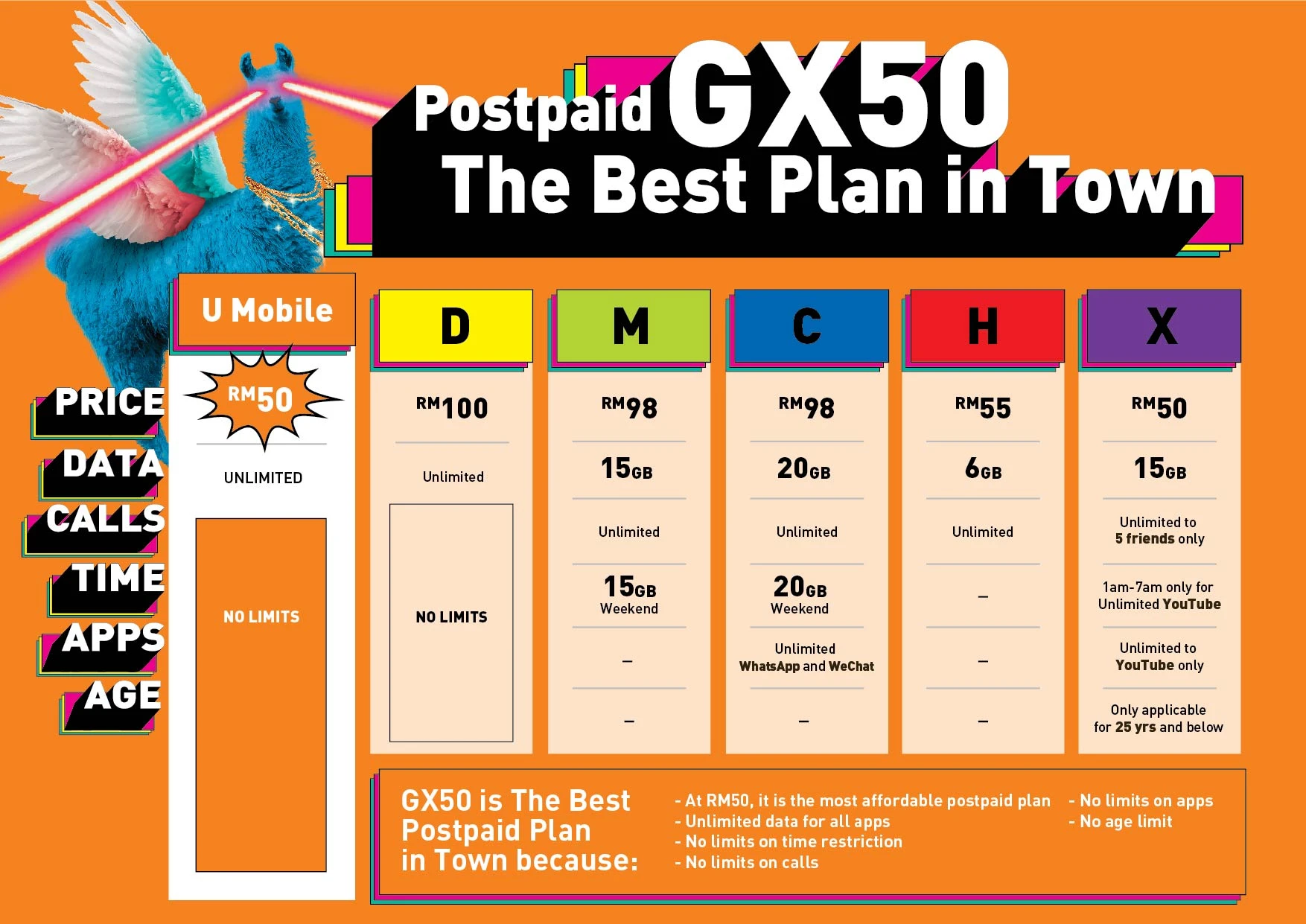 postpaid gx50 plan rate